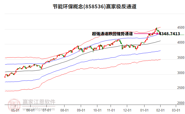 858536節(jié)能環(huán)保贏家極反通道工具