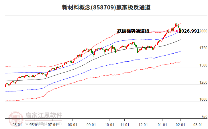 858709新材料贏家極反通道工具