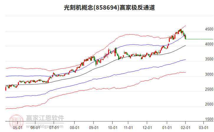 858694光刻機(jī)贏家極反通道工具 858694光刻機(jī)贏家極反通道工具