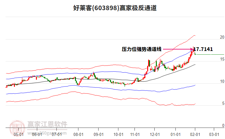 603898好萊客贏家極反通道工具