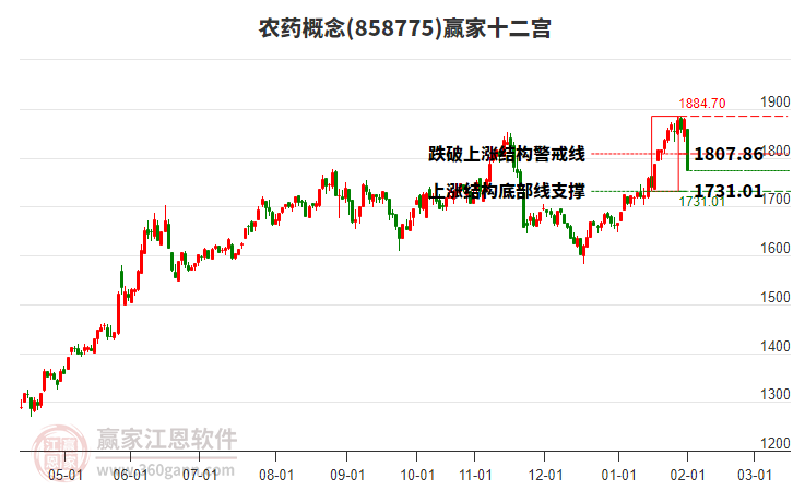 858775農(nóng)藥贏家十二宮工具 858775農(nóng)藥贏家十二宮工具