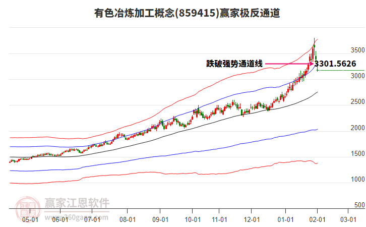 859415有色冶煉加工贏家極反通道工具