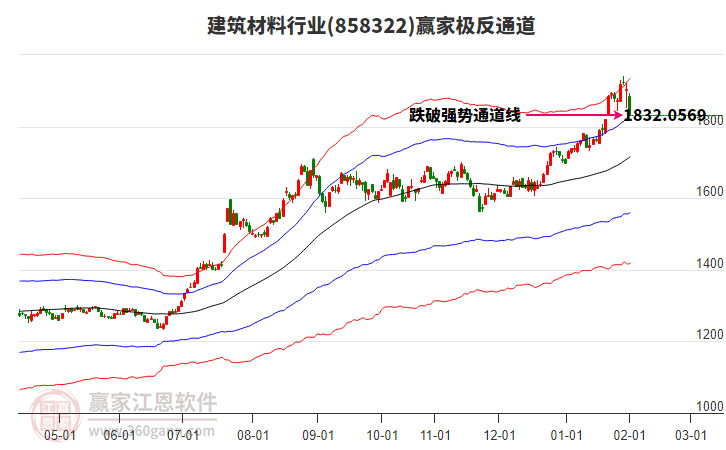 858322建筑材料贏家極反通道工具 858322建筑材料贏家極反通道工具