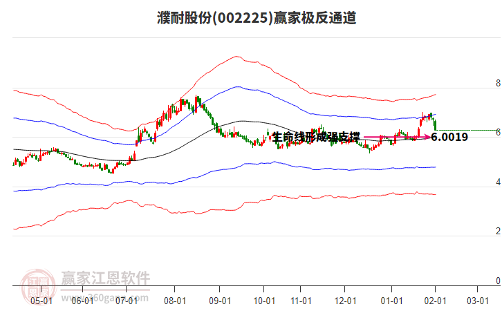 002225濮耐股份贏家極反通道工具