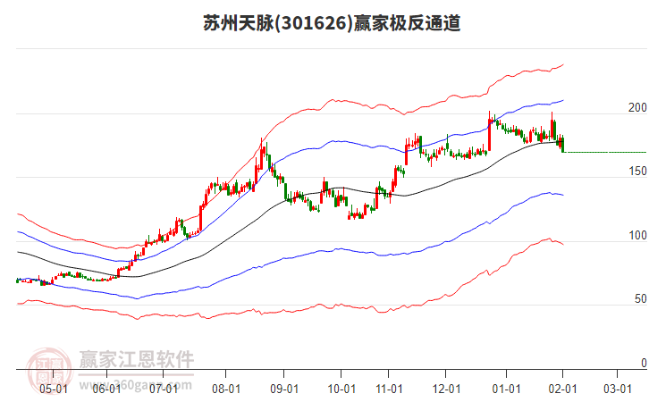 301626蘇州天脈贏家極反通道工具