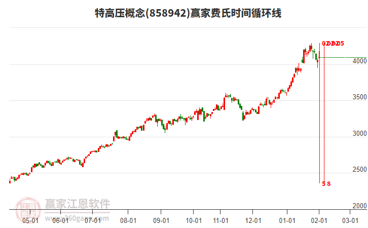 2026年2月2日漲停揭秘——釀酒、銀行板塊活躍