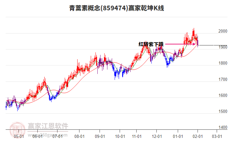859474青蒿素贏家乾坤K線工具 859474青蒿素贏家乾坤K線工具