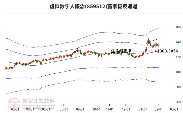 859512虛擬數(shù)字人贏家極反通道工具 859512虛擬數(shù)字人贏家極反通道工具