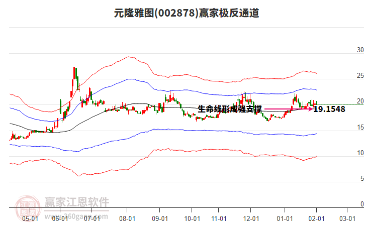 002878元隆雅圖贏家極反通道工具