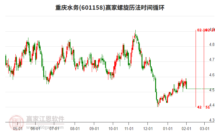 601158重慶水務(wù)螺旋歷法時(shí)間循環(huán)工具 601158重慶水務(wù)螺旋歷法時(shí)間循環(huán)工具