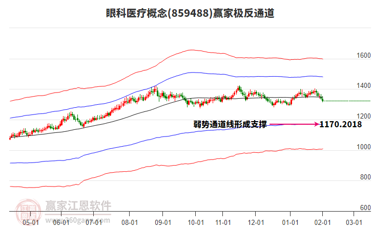 859488眼科醫(yī)療贏家極反通道工具 859488眼科醫(yī)療贏家極反通道工具