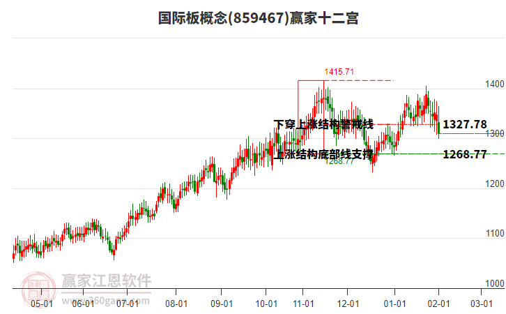 859467國際板贏家十二宮工具 859467國際板贏家十二宮工具