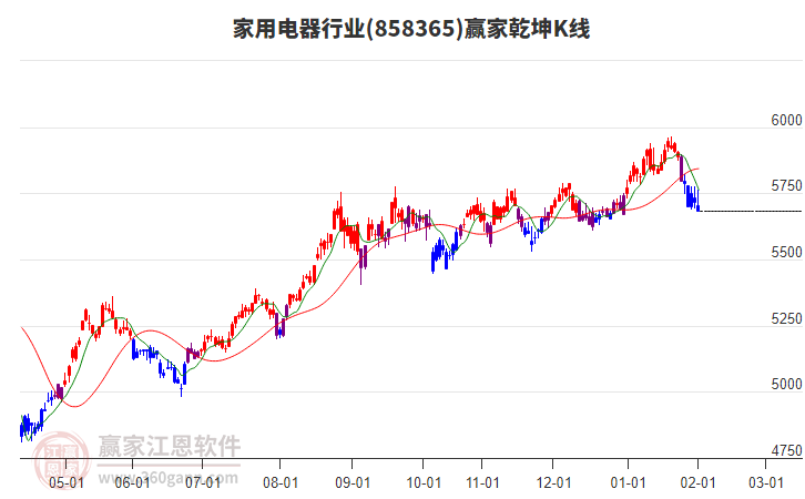 858365家用電器贏家乾坤K線工具