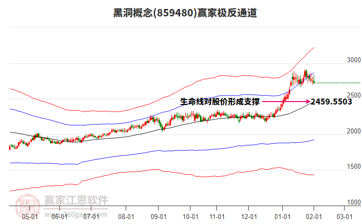 859480黑洞贏家極反通道工具