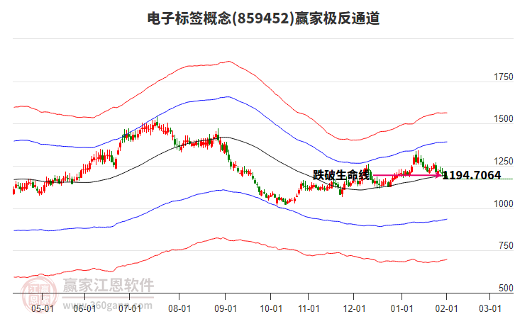 859452電子標簽贏家極反通道工具