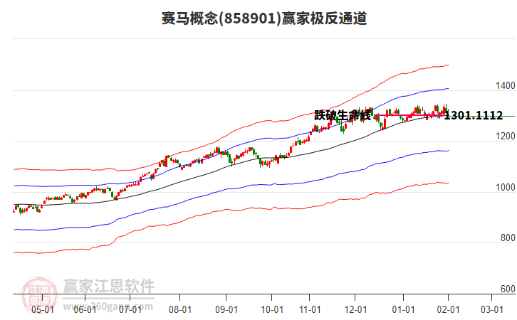 858901賽馬贏家極反通道工具 858901賽馬贏家極反通道工具