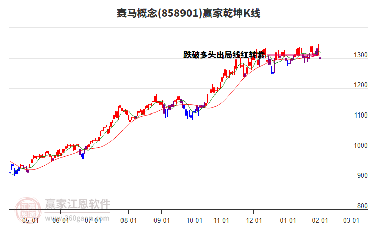 858901賽馬贏家乾坤K線工具 858901賽馬贏家乾坤K線工具