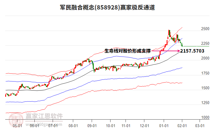 858928軍民融合贏家極反通道工具 858928軍民融合贏家極反通道工具