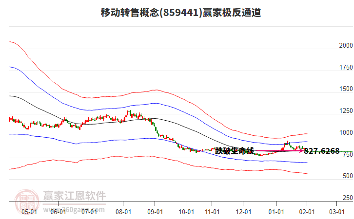859441移動(dòng)轉(zhuǎn)售贏家極反通道工具