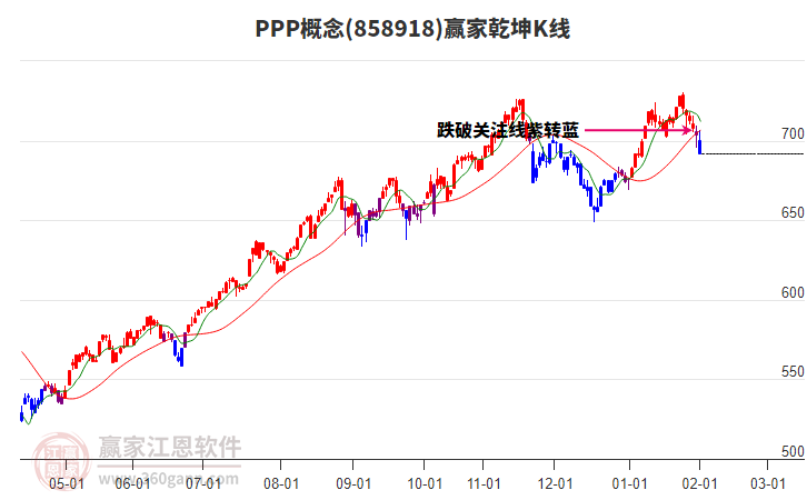 858918PPP贏家乾坤K線工具
