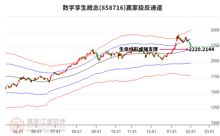 858716數(shù)字孿生贏家極反通道工具