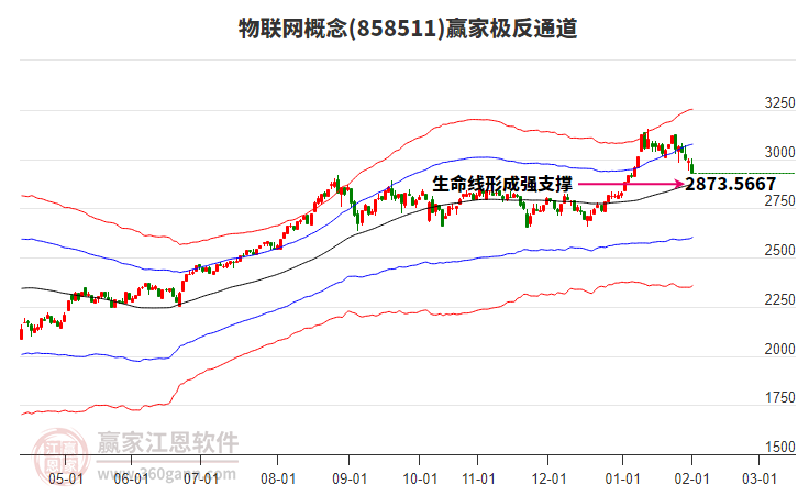 858511物聯(lián)網(wǎng)贏家極反通道工具 858511物聯(lián)網(wǎng)贏家極反通道工具
