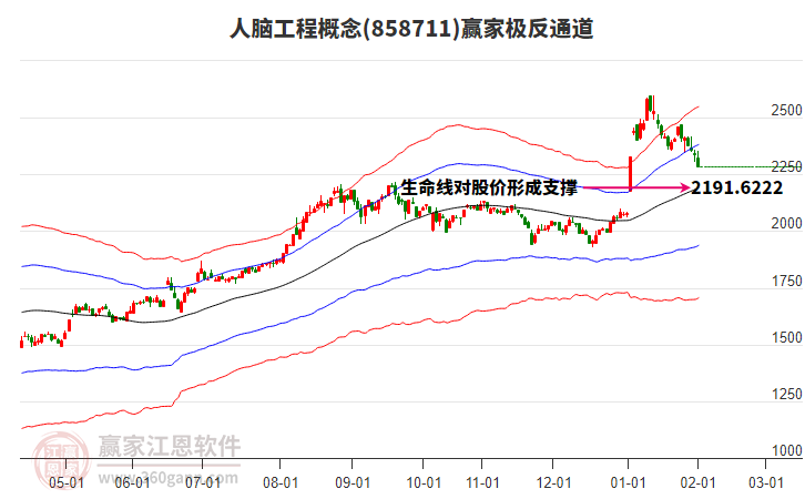 858711人腦工程贏家極反通道工具