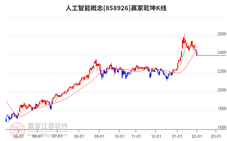 人工智能 人工智能
