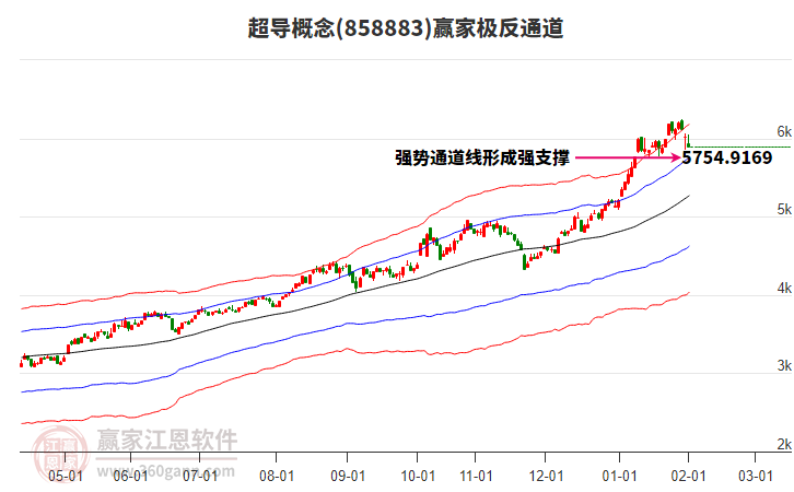 858883超導(dǎo)贏家極反通道工具