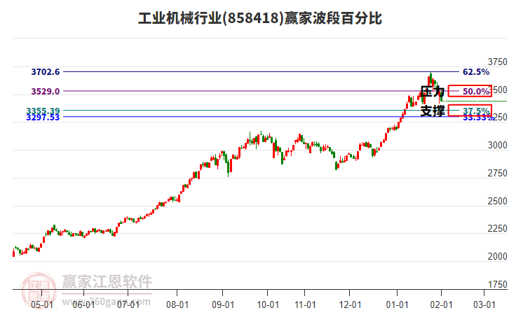 2026年2月3日漲停揭秘——工程機械、船舶板塊活躍
