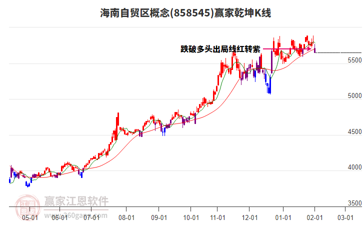 858545海南自貿(mào)區(qū)贏家乾坤K線工具 858545海南自貿(mào)區(qū)贏家乾坤K線工具