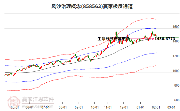 858563風(fēng)沙治理贏家極反通道工具 858563風(fēng)沙治理贏家極反通道工具