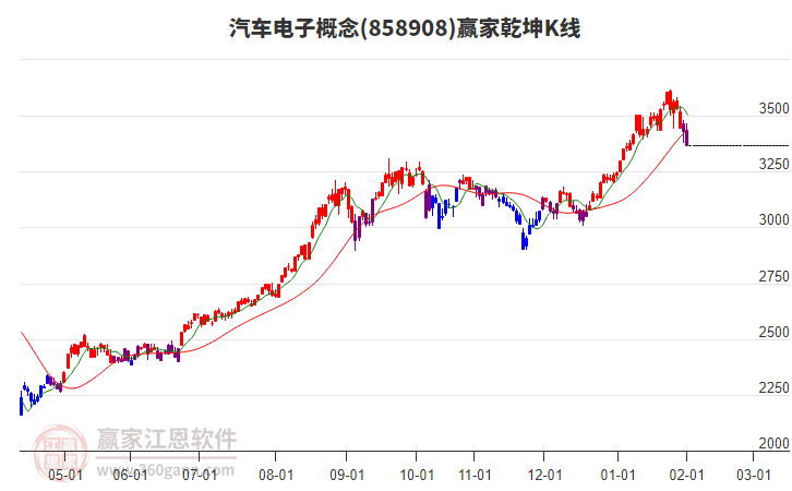 858908汽車電子贏家乾坤K線工具 858908汽車電子贏家乾坤K線工具