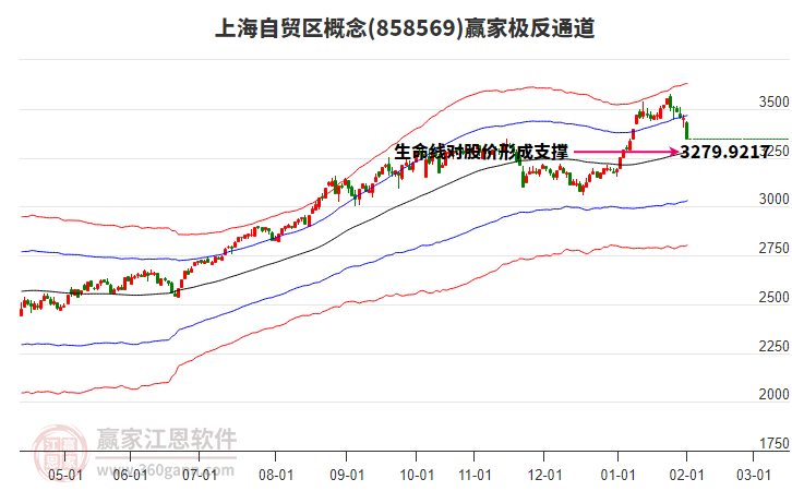858569上海自貿(mào)區(qū)贏家極反通道工具