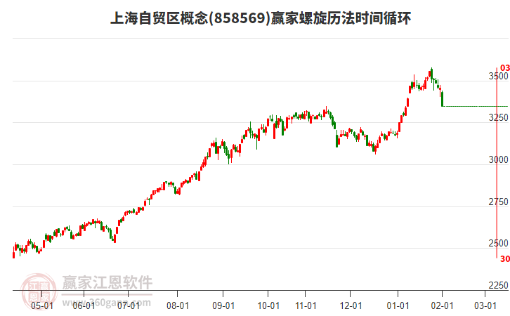 上海自貿(mào)區(qū)概念贏家螺旋歷法時間循環(huán)工具