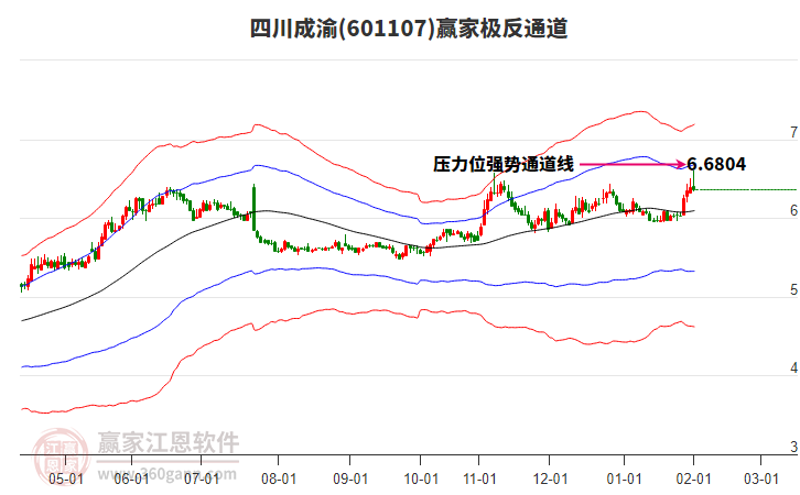 601107四川成渝贏家極反通道工具