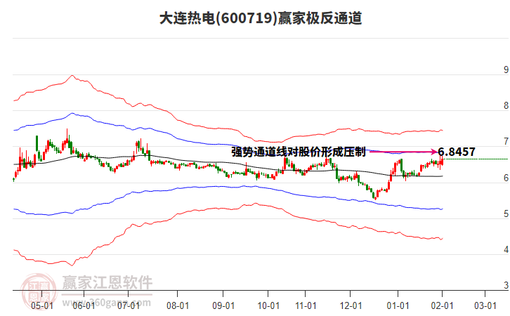 600719大連熱電贏家極反通道工具 600719大連熱電贏家極反通道工具