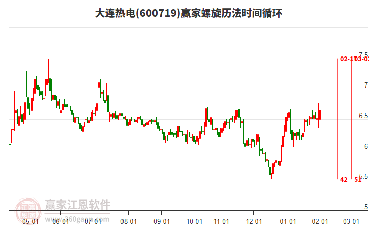 600719大連熱電贏家螺旋歷法時(shí)間循環(huán)工具 600719大連熱電贏家螺旋歷法時(shí)間循環(huán)工具