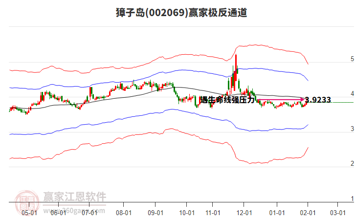 002069獐子島贏家極反通道工具 002069獐子島贏家極反通道工具