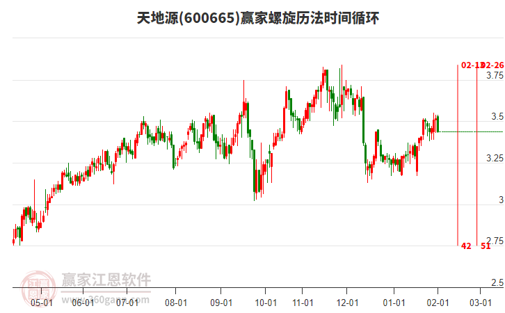 600665天地源贏家螺旋歷法時間循環(huán)工具