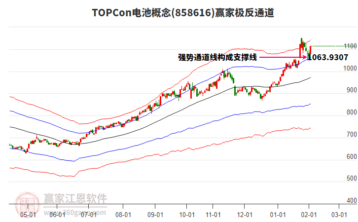 858616TOPCon電池贏家極反通道工具