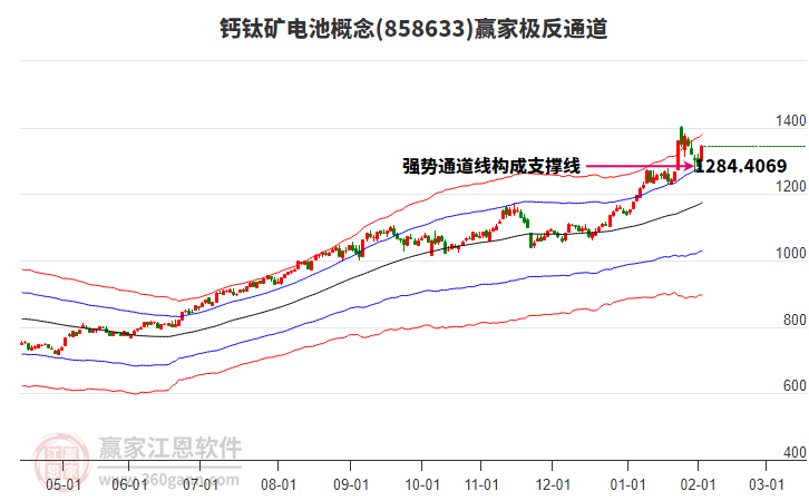 858633鈣鈦礦電池贏家極反通道工具 858633鈣鈦礦電池贏家極反通道工具