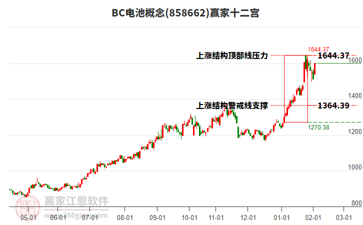 858662BC電池贏家十二宮工具 858662BC電池贏家十二宮工具
