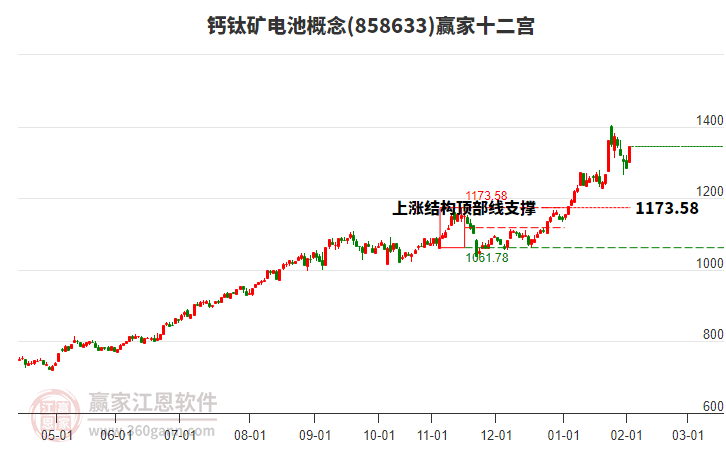 858633鈣鈦礦電池贏家十二宮工具