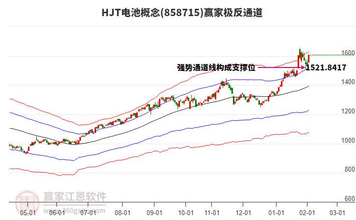 858715HJT電池贏家極反通道工具 858715HJT電池贏家極反通道工具
