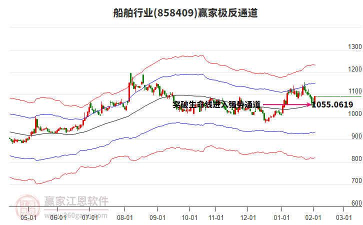 858409船舶贏家極反通道工具