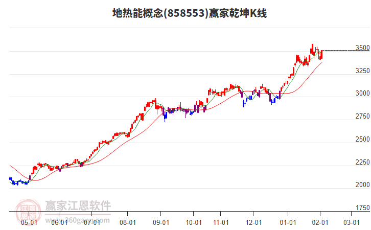 858553地?zé)崮苴A家乾坤K線工具 858553地?zé)崮苴A家乾坤K線工具