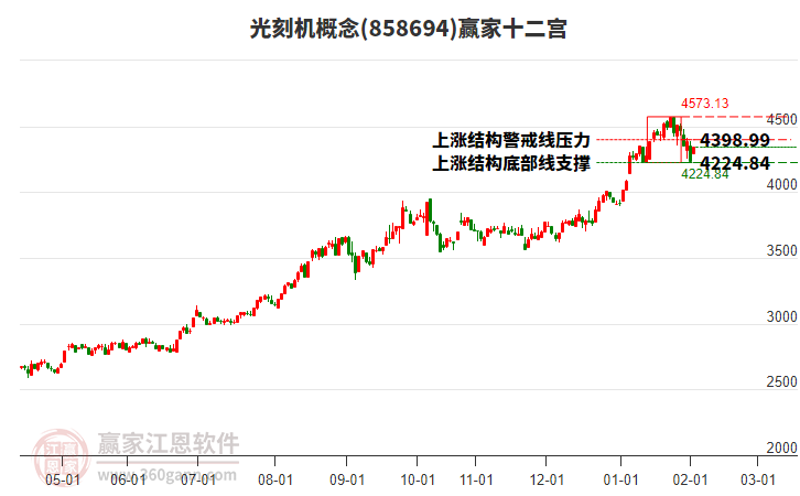 858694光刻機(jī)贏家十二宮工具