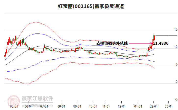 002165紅寶麗贏家極反通道工具