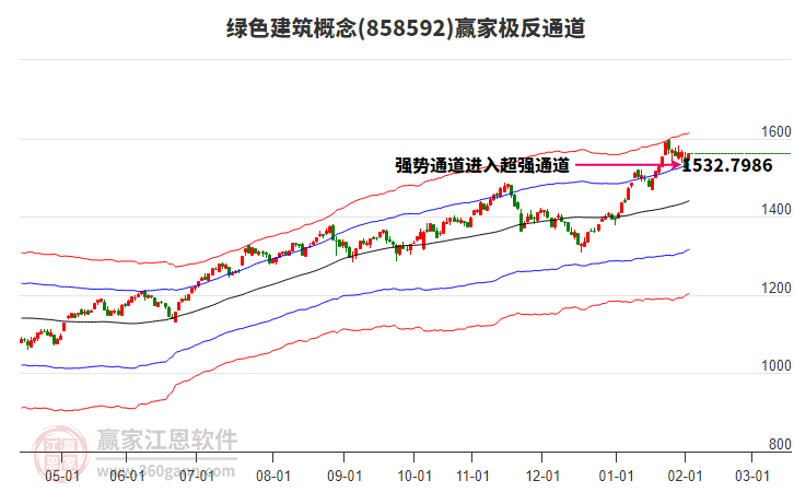 858592綠色建筑贏家極反通道工具 858592綠色建筑贏家極反通道工具